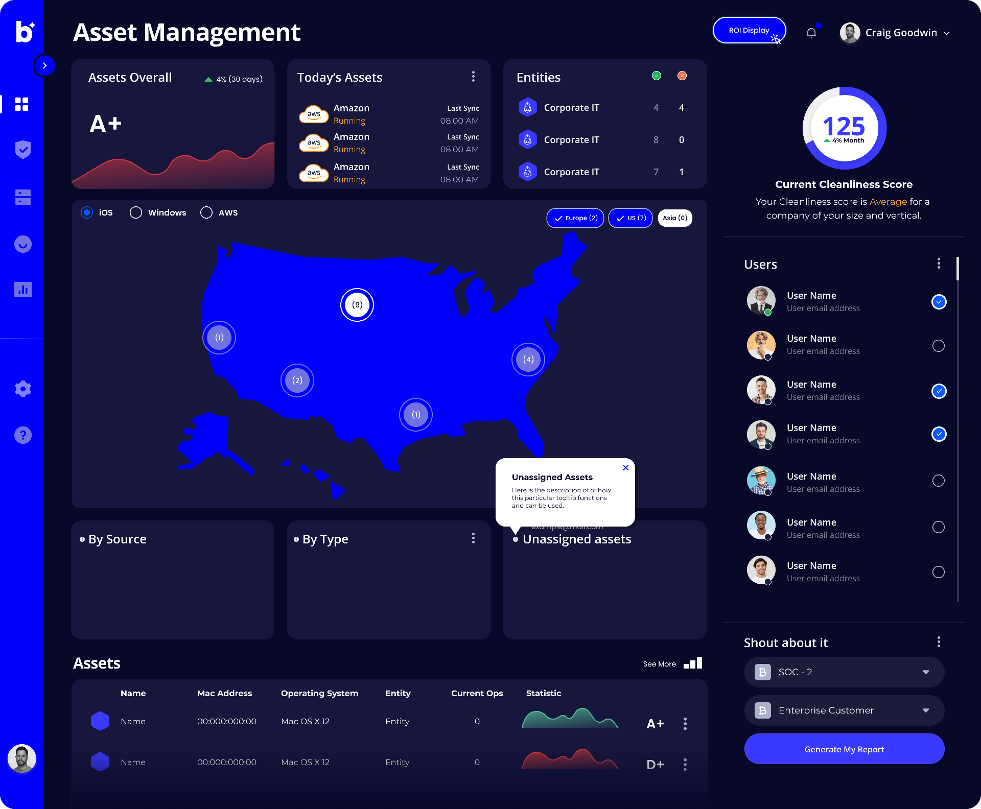 Asset Management Dashboard showing assets overview, today's assets, entities, cleanliness score, users, and detailed asset information