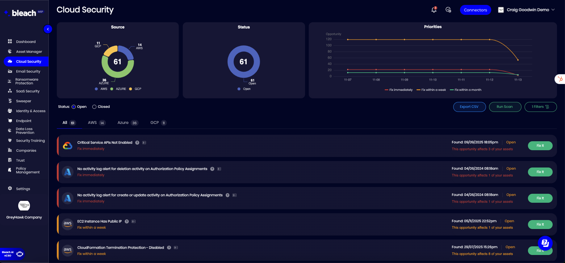 Cloud Security Dashboard displaying source distribution across GCP, AWS, and Azure with 61 total findings, status tracking with open/closed metrics, priorities timeline showing fix immediately, within a week, and within a month trends, and detailed security findings list with severity levels and affected assets