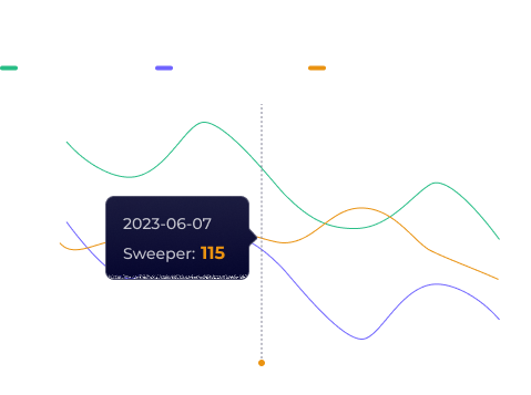 Continuous Security Monitoring