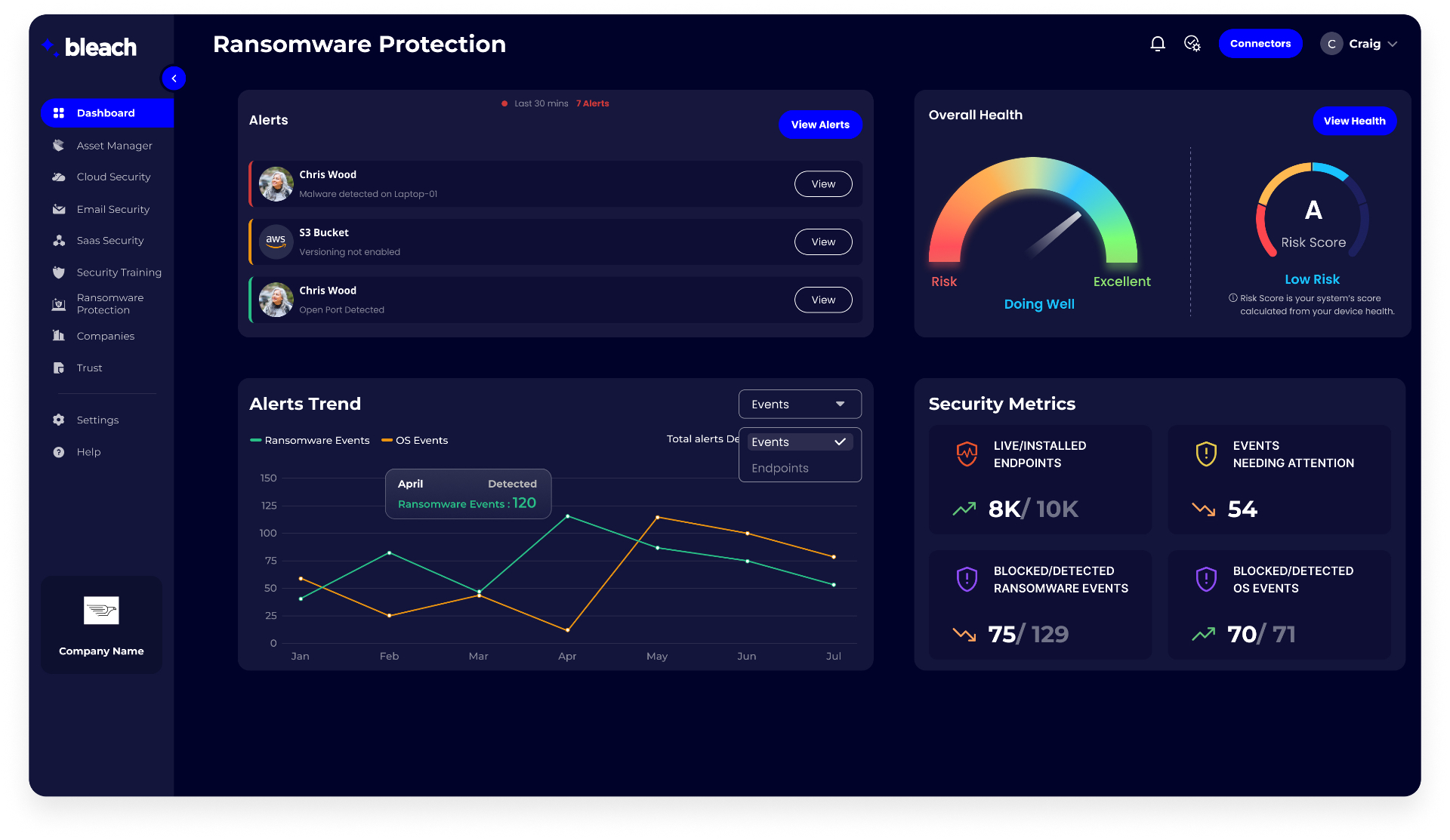 Ransomware Protection Dashboard showing alerts, threat trends, security metrics, and real-time endpoint monitoring