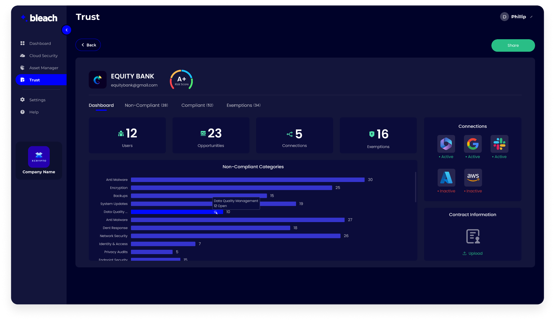 Trust Portal Dashboard showing security scorecard with A+ rating, compliance metrics, and connection status